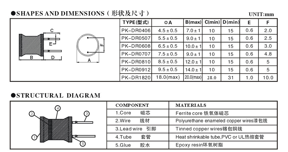 工字电感详细参数.jpg 工字电感详细参数.jpg