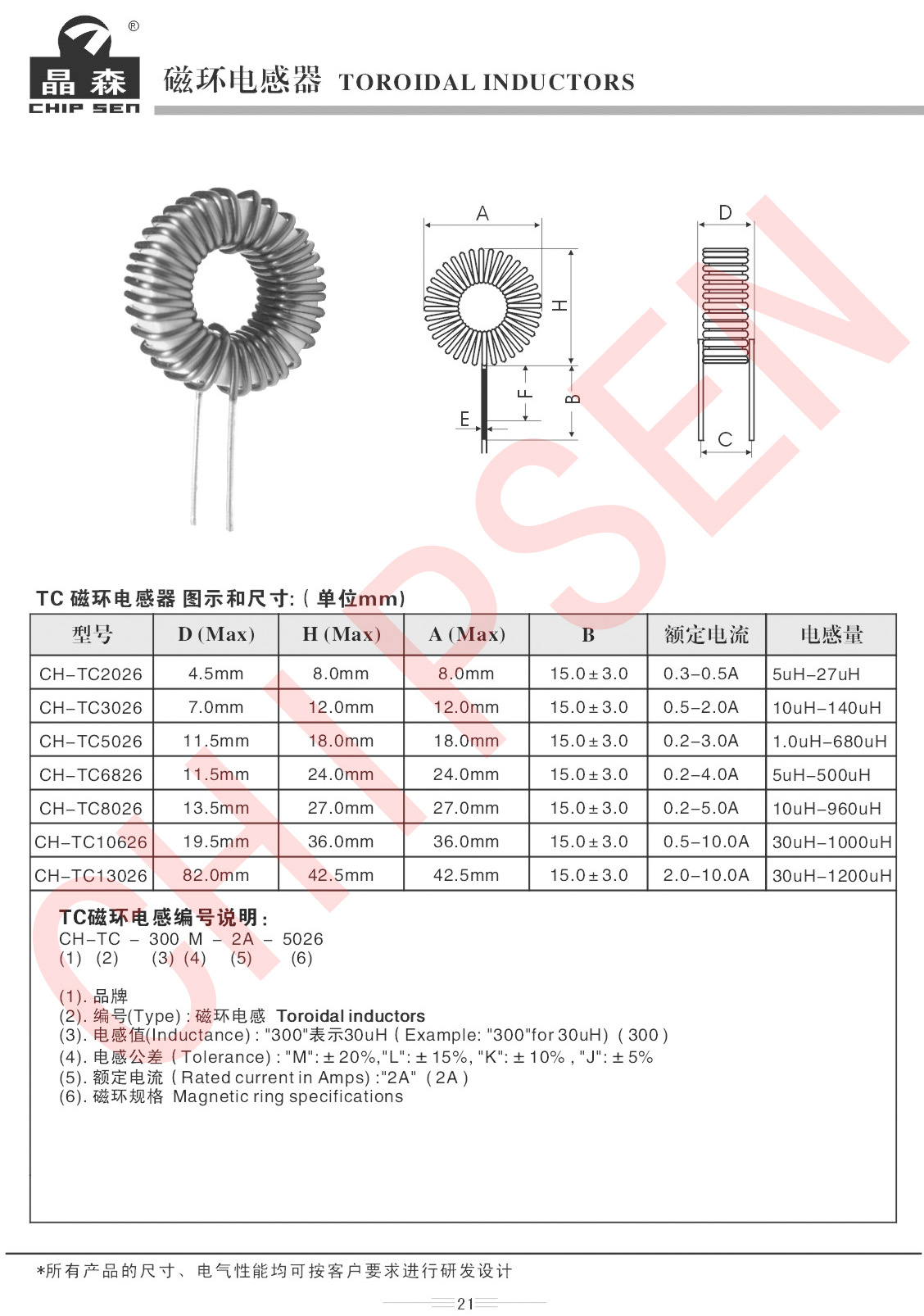 磁环电感型号讲解.jpg