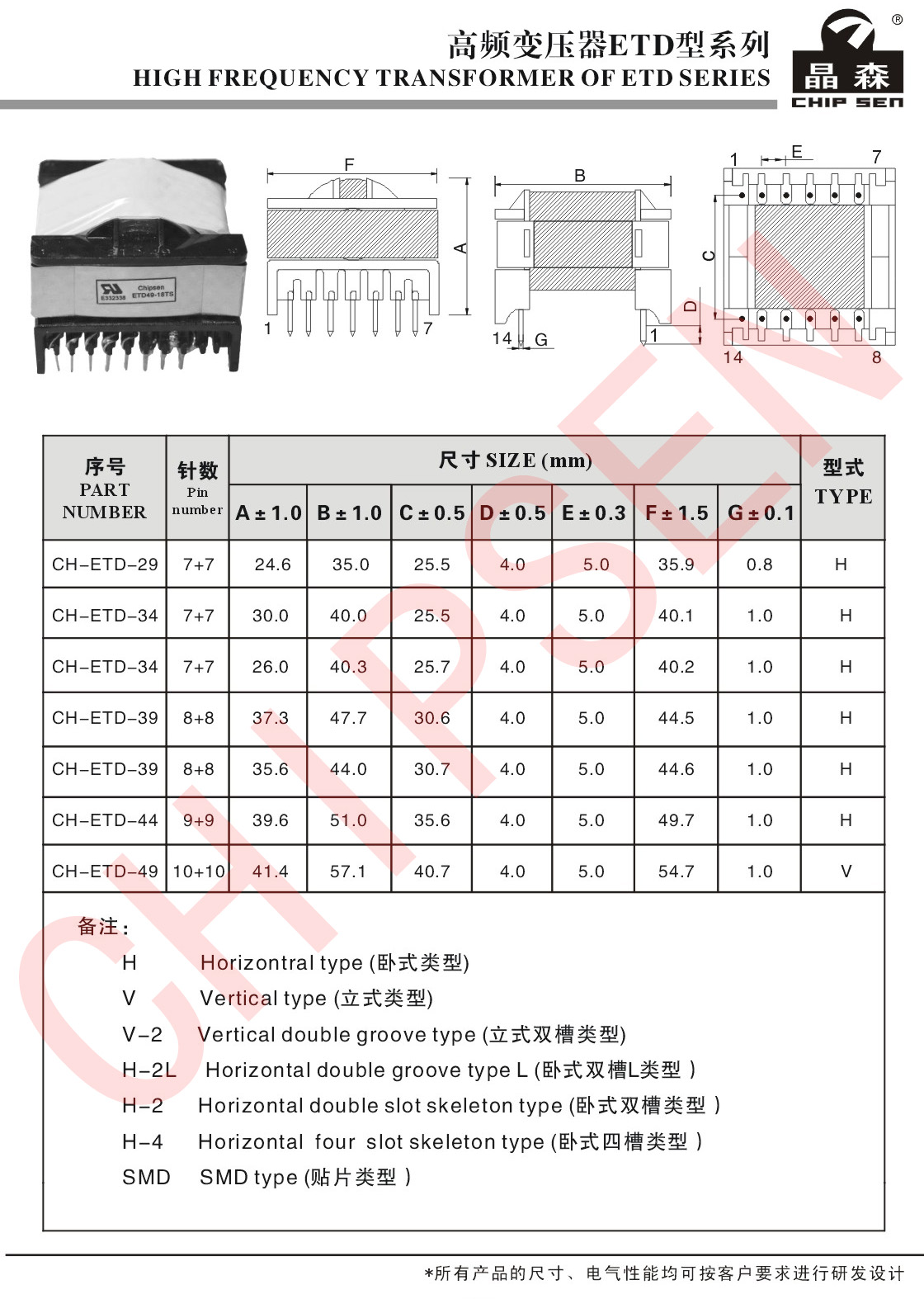 高频变压器ETD系列.jpg