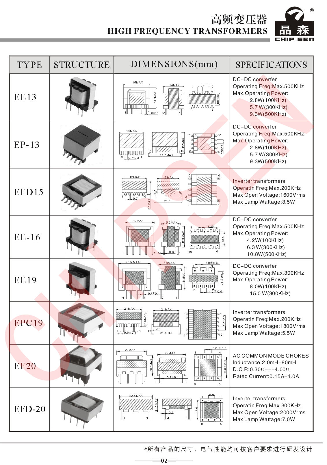 高频变压器2.jpg 高频变压器2.jpg