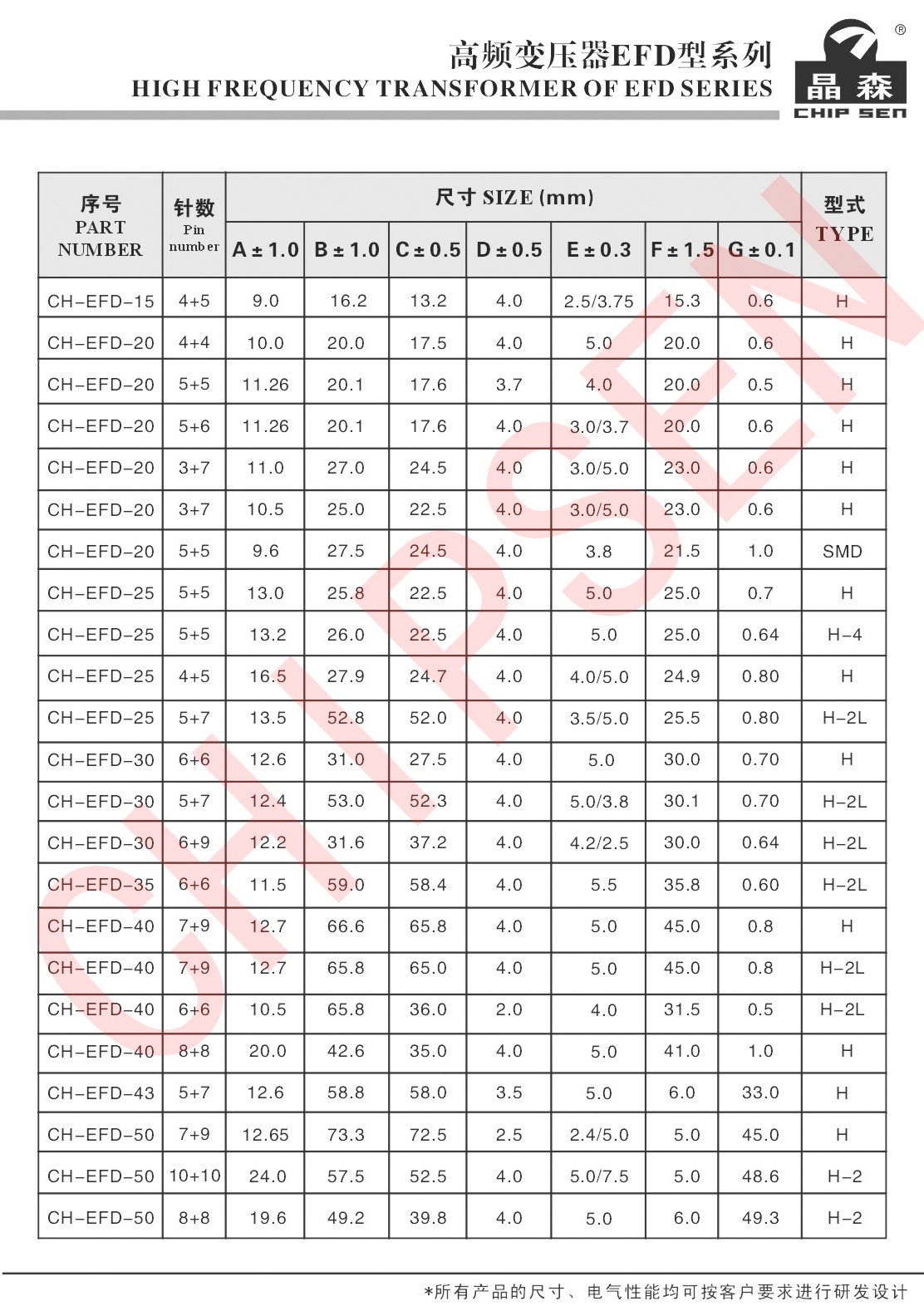 高频变压器EFD系列详细参数.jpg 高频变压器EFD系列详细参数.jpg