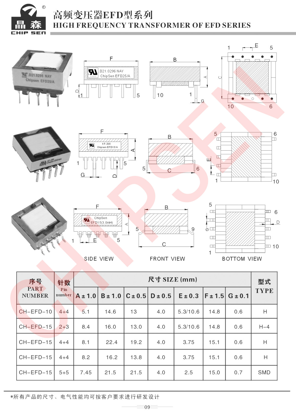 高频变压器EFD系列型号讲解.jpg 高频变压器EFD系列型号讲解.jpg
